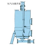 义利气力提升泵，几代人的利益！YLSN！