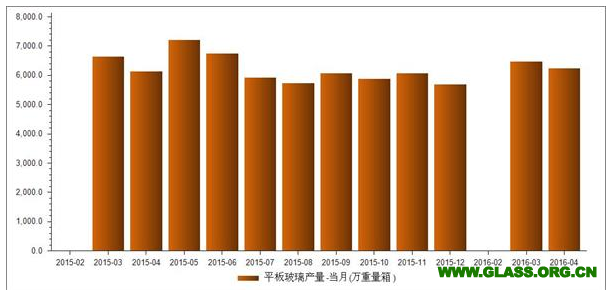 QQ截图20160524095358