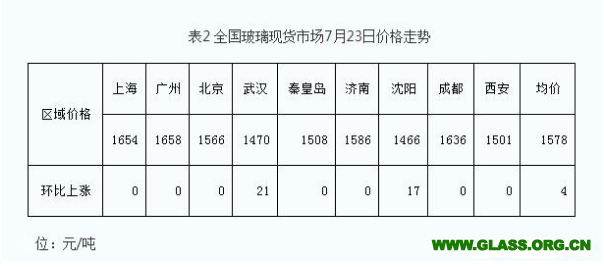 微信截图_20200723102304